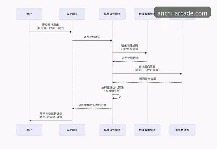 奔驰宝马电玩城深度解析：安驰官网登录全流程与使用体验